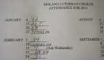 Church attendance sheet