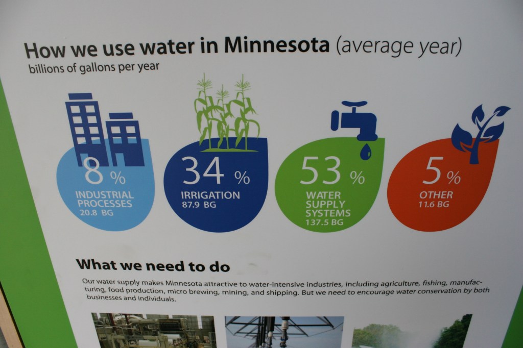 This graphic breaks down water usage in Minnesota.