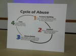 Domestic violence cycle of abuse